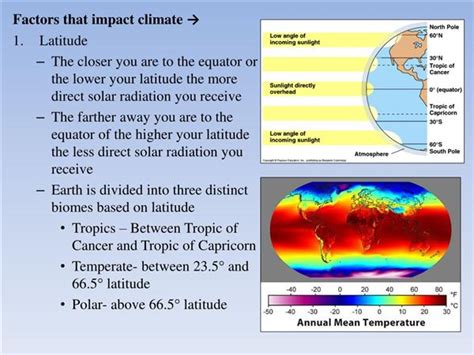 Climate Diagram Definition