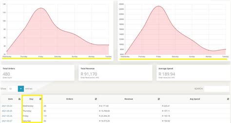 Hourly Report Examples 的图像结果