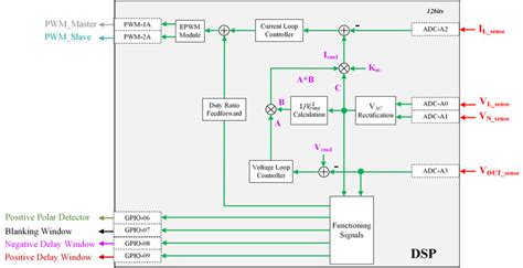 Digital-Signal Processor Block Diagram 的图像结果