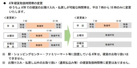 Image result for Scratch Code Block Examples