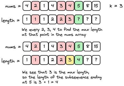 Breadth First Search (Bfs) Algorithm 的图像结果