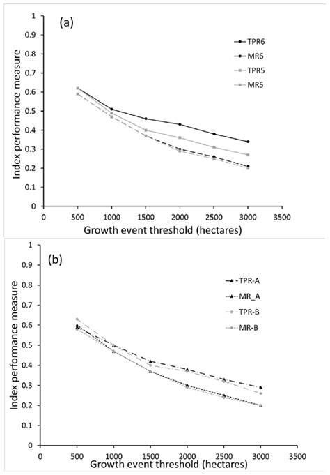 Quantitative Evaluation of the Haines Index’s Ability to Predict Fire ...