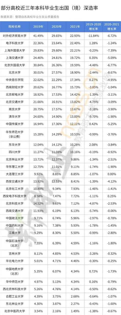 湘潭理工学院提档线2021年（含调档比例、最低分数线及位次排名）