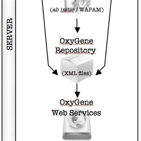 Image result for Oxygene Tutorial