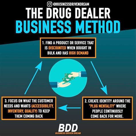 Life Insurance Agent Salary Texas - Insurance Coverage Guide