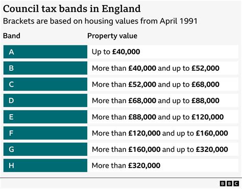 Isas, cars and pensions: How the Budget affects you - BBC News