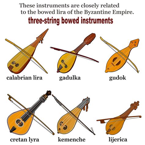 Image result for Three String Instrument