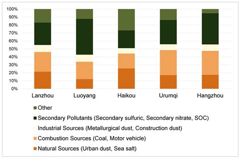 AirTrace-SA: Air Pollution Tracing for Source Attribution
