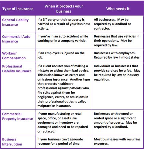 Commercial Insurance Explained 的图像结果
