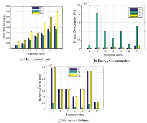 Node Deployment of Marine Monitoring Networks: A Multiobjective ...