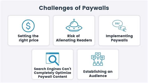 Paywall Website 的图像结果