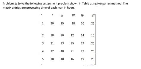 Image result for Assignment Problem in Or