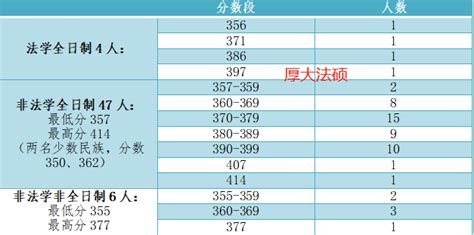 心理学在职研究生学制学费一览表 - 知乎