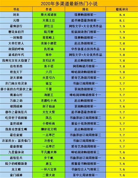 2019排行榜前十小说_起点热门小说前十排行榜_中国排行网
