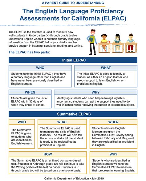 ELPAC Test - Springs Charter Schools