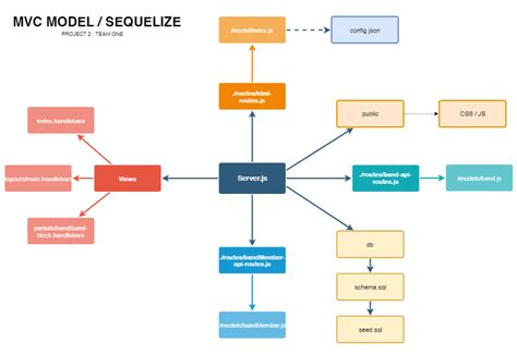 Image result for Full-Stack Web Application