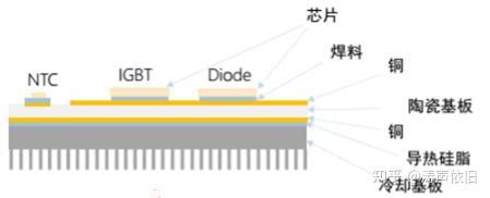 IGBT Module, IGBT Power Module Distributor -Rantle