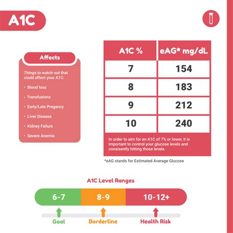 Optimum A1C Level For Diabetic – A1C Levels Chart – EOXPNU