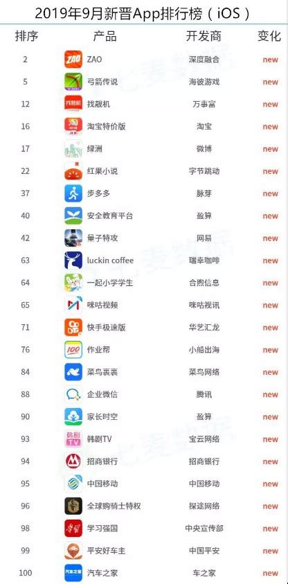 2018年12月中国移动APP排行榜TOP200（附完整榜单）-排行榜-中商情报网