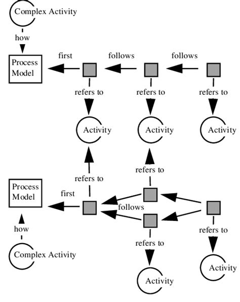 Process Model Diagram Example 的图像结果