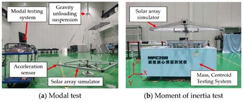 Simulation and Experimental Research on the Disturbance Behavior of a ...