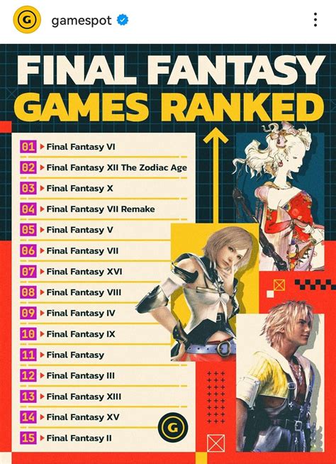Gamespot ranked the Final Fantasy games. : r/ffxiv