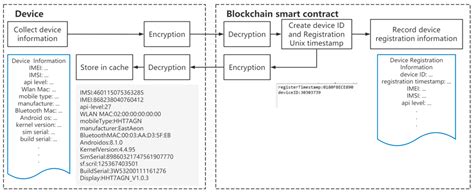 A Blockchain-Based Product Traceability System with Off-Chain EPCIS and ...