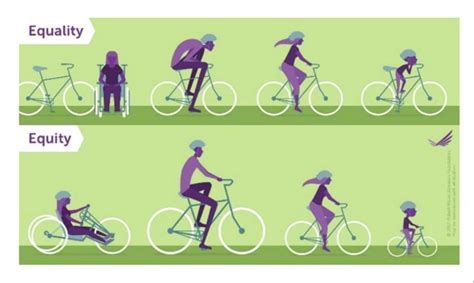 Image result for Equality Example