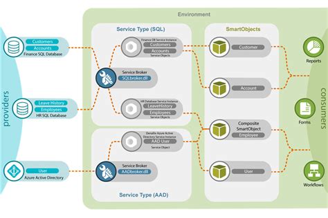 Image result for Smart Object Tutorial