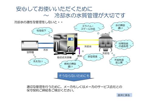 Image result for Dummy O2 Sensor Simulator
