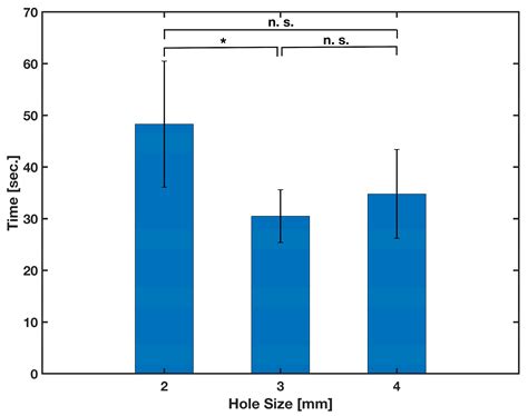 Development of a New Lab-on-Paper Microfluidics Platform Using Bi ...
