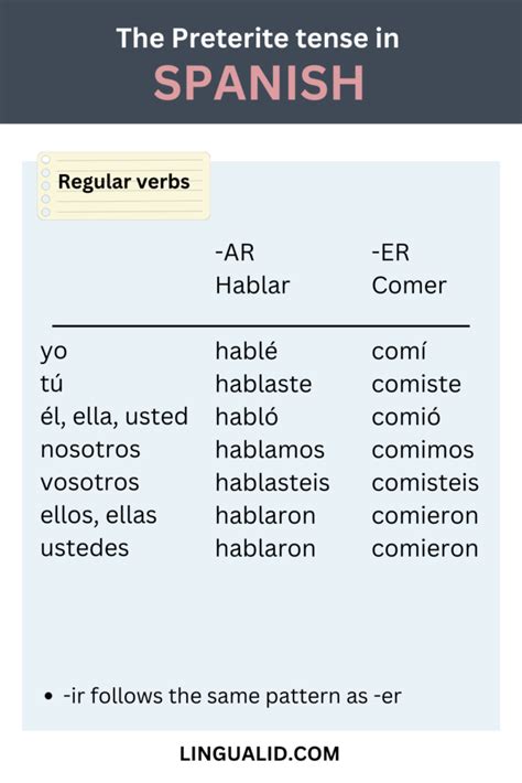 The Preterite Tense in Spanish - All You Need To Know - Lingualid