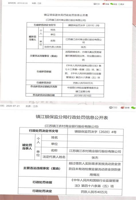 镇江农商行被罚40万，常熟银行参股计划曾遭大股东反对_腾讯新闻
