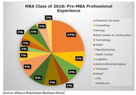 University of Manchester Placements: Internships, Salaries, Job ...