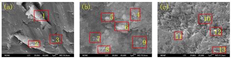 Improving the Anti-Corrosion and Anti-Wear Performance of Anodic ...