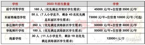 2023年小升初跨区招生私立寄宿初中开启减少模式！听到了背后收紧的声音么？ - 知乎