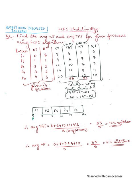 C Program for Fcfs Scheduling Algorithm 的图像结果