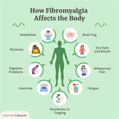 How to Cope With Rare Fibromyalgia Symptoms