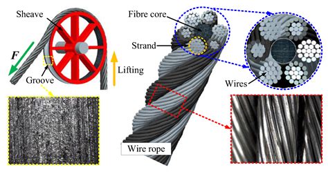 Sliding Friction and Wear Characteristics of Wire Rope Contact with ...