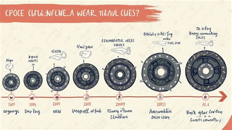 Can a Clutch Last 200k Miles? Real Life Longevity and What Makes It ...