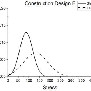 Image result for Joint Probability Density Function Examples