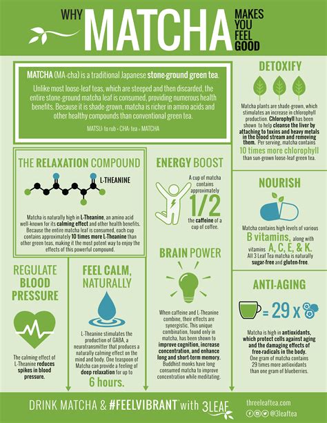 Health Benefits Of Matcha - 3 Leaf Tea – 3 Leaf Tea