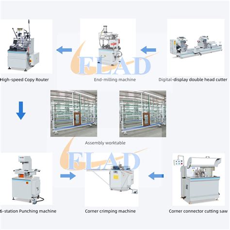 Robotic Assembly for Aluminium Windows 的图像结果