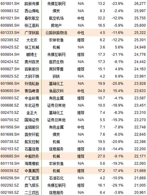 MSCI中国A股红利指数，红利+质量+市值 前几天介绍了MSCI中国A股质量指数（2019年黑马：MSCI中国A股质量指数，今年涨幅48% ...