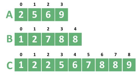 Image result for KTH Smallest Element in a Sorted Matrix in Java