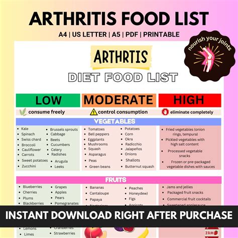 Arthritis Diet Food List, Anti Inflammatory Meal Plan for Osteoarthritis, Rheumatoid Arthritis ...