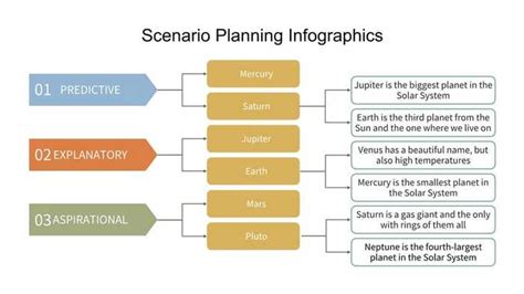 Plan Flow Chart 的图像结果
