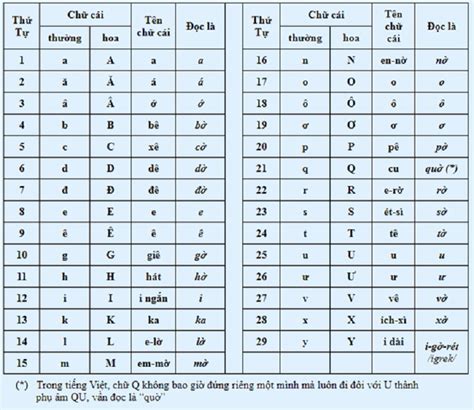 Image result for SQL Query Engine 3DIcon