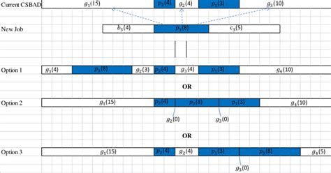 Standard Algorithm Strategy 的图像结果