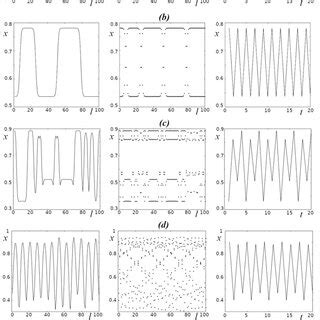 Image result for Difference Between Spatial and Temporal Data Examples